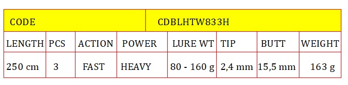 CD RODS BLANK HAKU TOPWATER